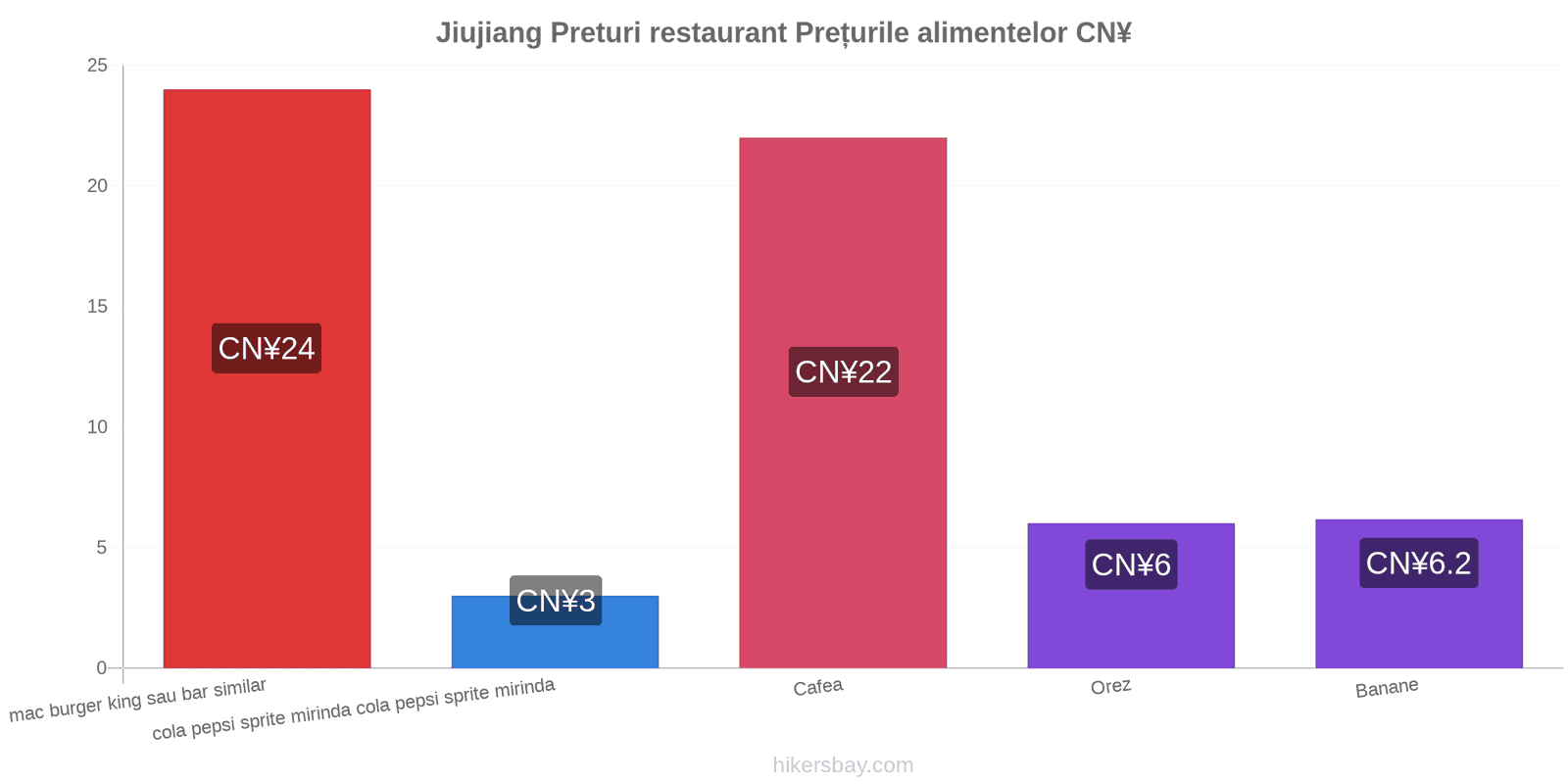 Jiujiang schimbări de prețuri hikersbay.com