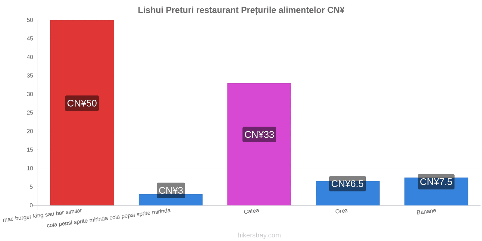 Lishui schimbări de prețuri hikersbay.com