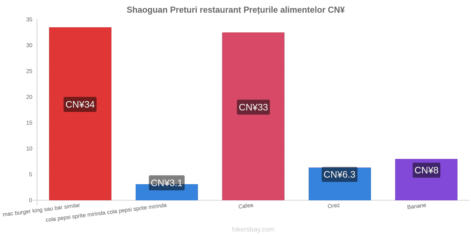 Shaoguan schimbări de prețuri hikersbay.com