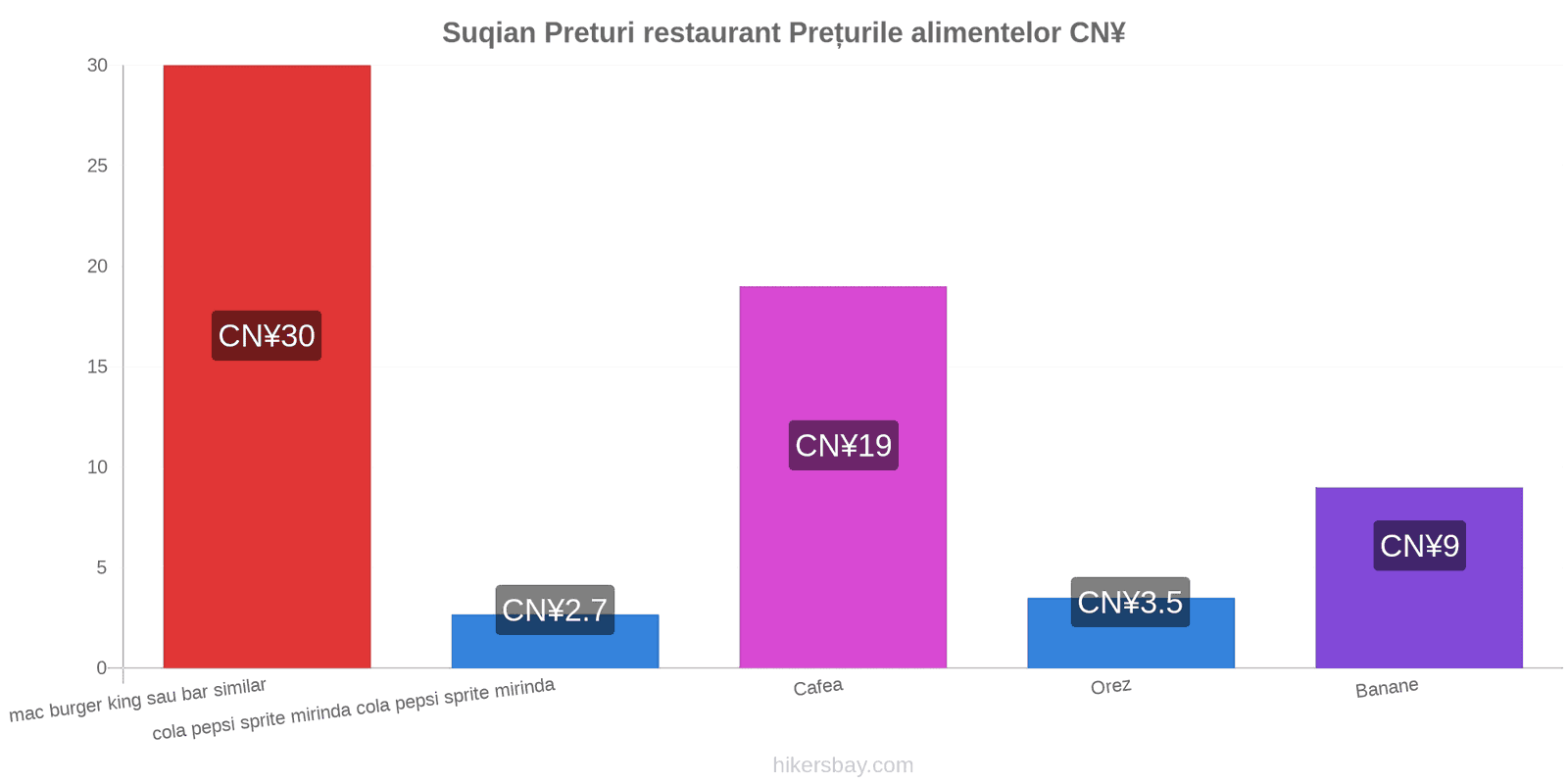 Suqian schimbări de prețuri hikersbay.com