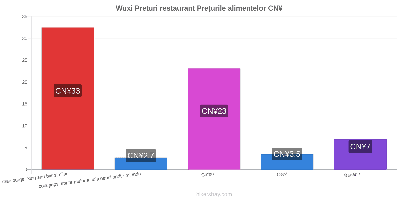 Wuxi schimbări de prețuri hikersbay.com