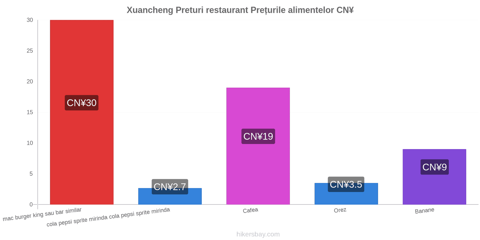 Xuancheng schimbări de prețuri hikersbay.com