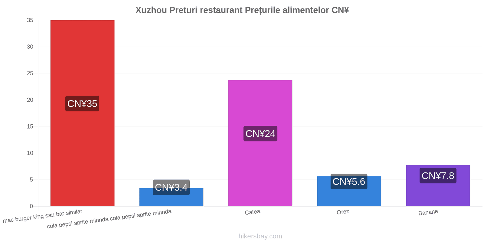 Xuzhou schimbări de prețuri hikersbay.com