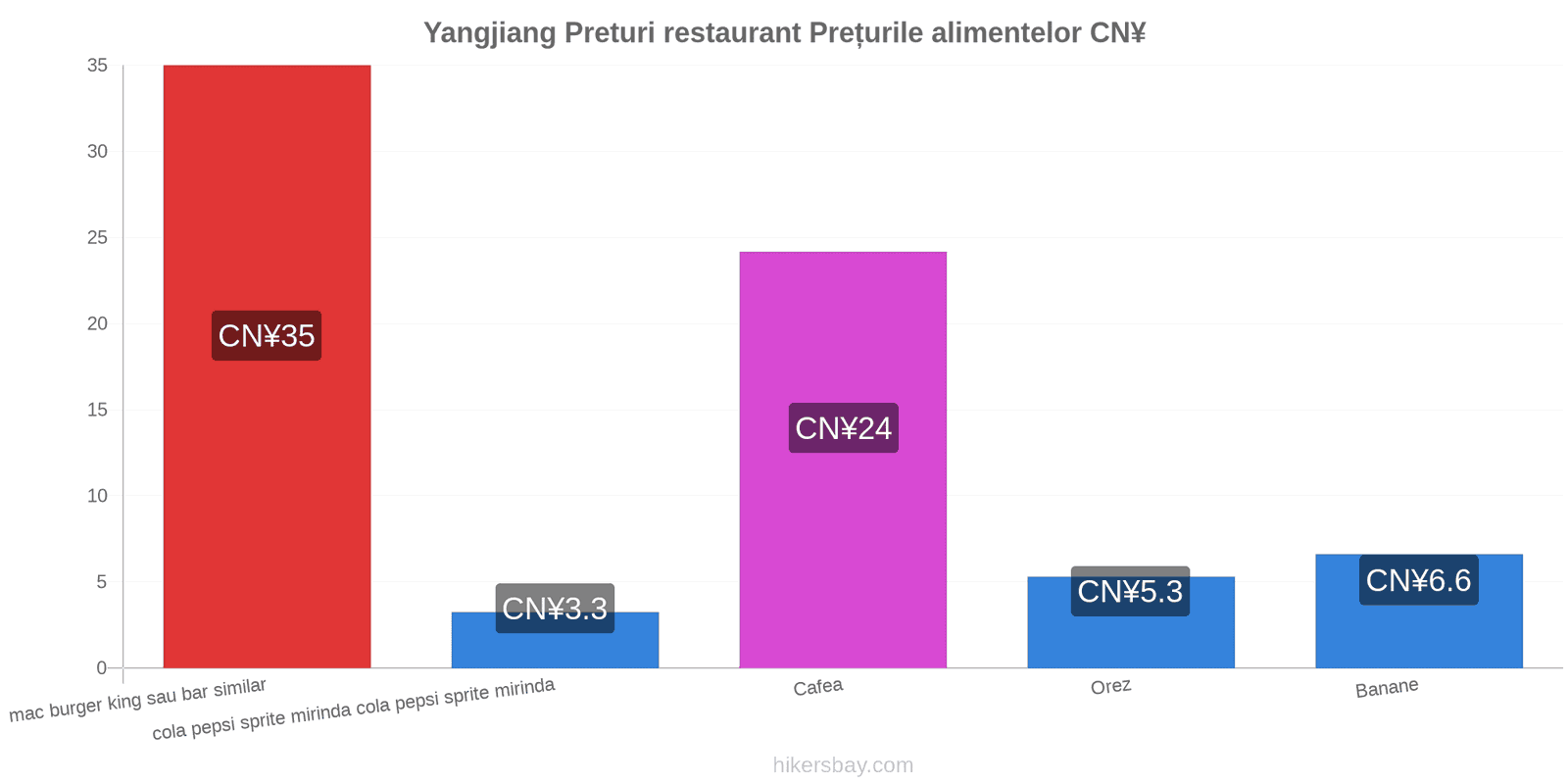 Yangjiang schimbări de prețuri hikersbay.com