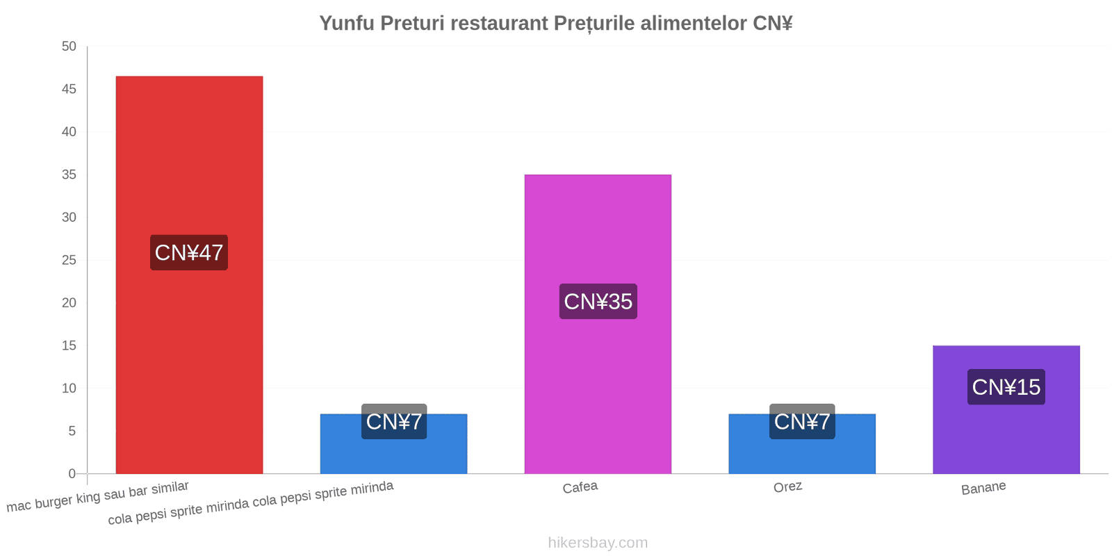 Yunfu schimbări de prețuri hikersbay.com