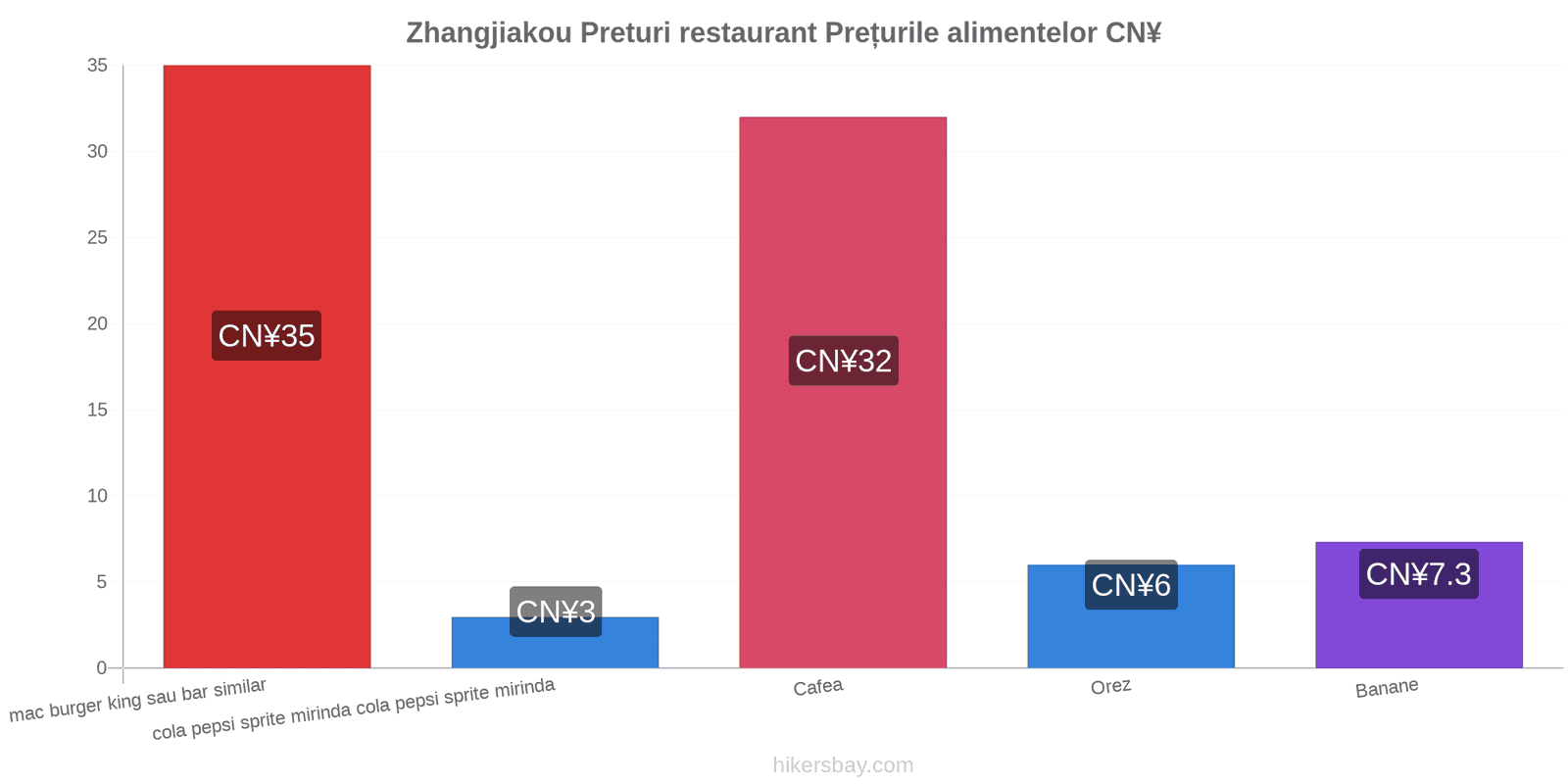 Zhangjiakou schimbări de prețuri hikersbay.com