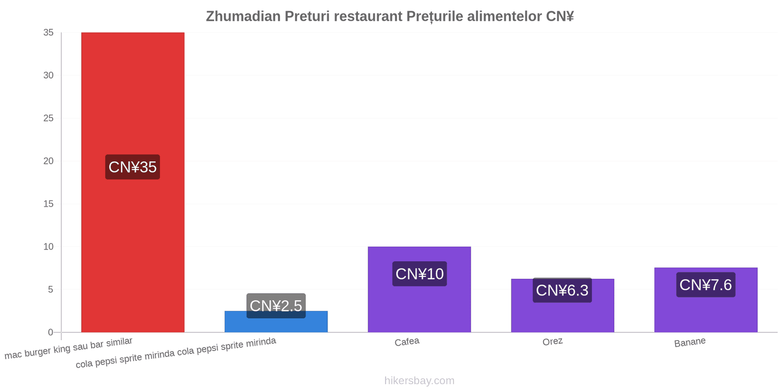 Zhumadian schimbări de prețuri hikersbay.com