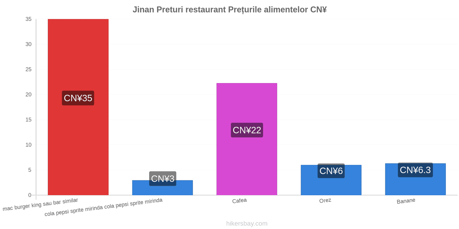 Jinan schimbări de prețuri hikersbay.com