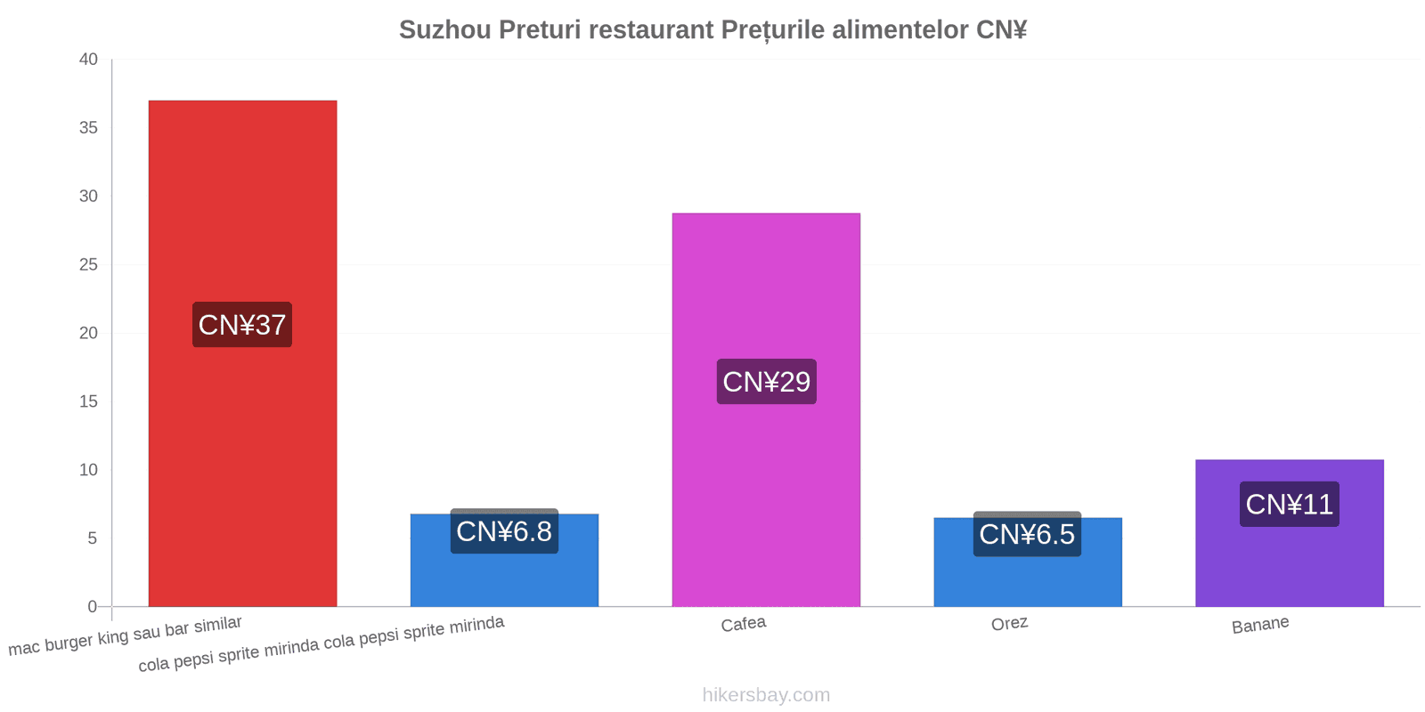 Suzhou schimbări de prețuri hikersbay.com