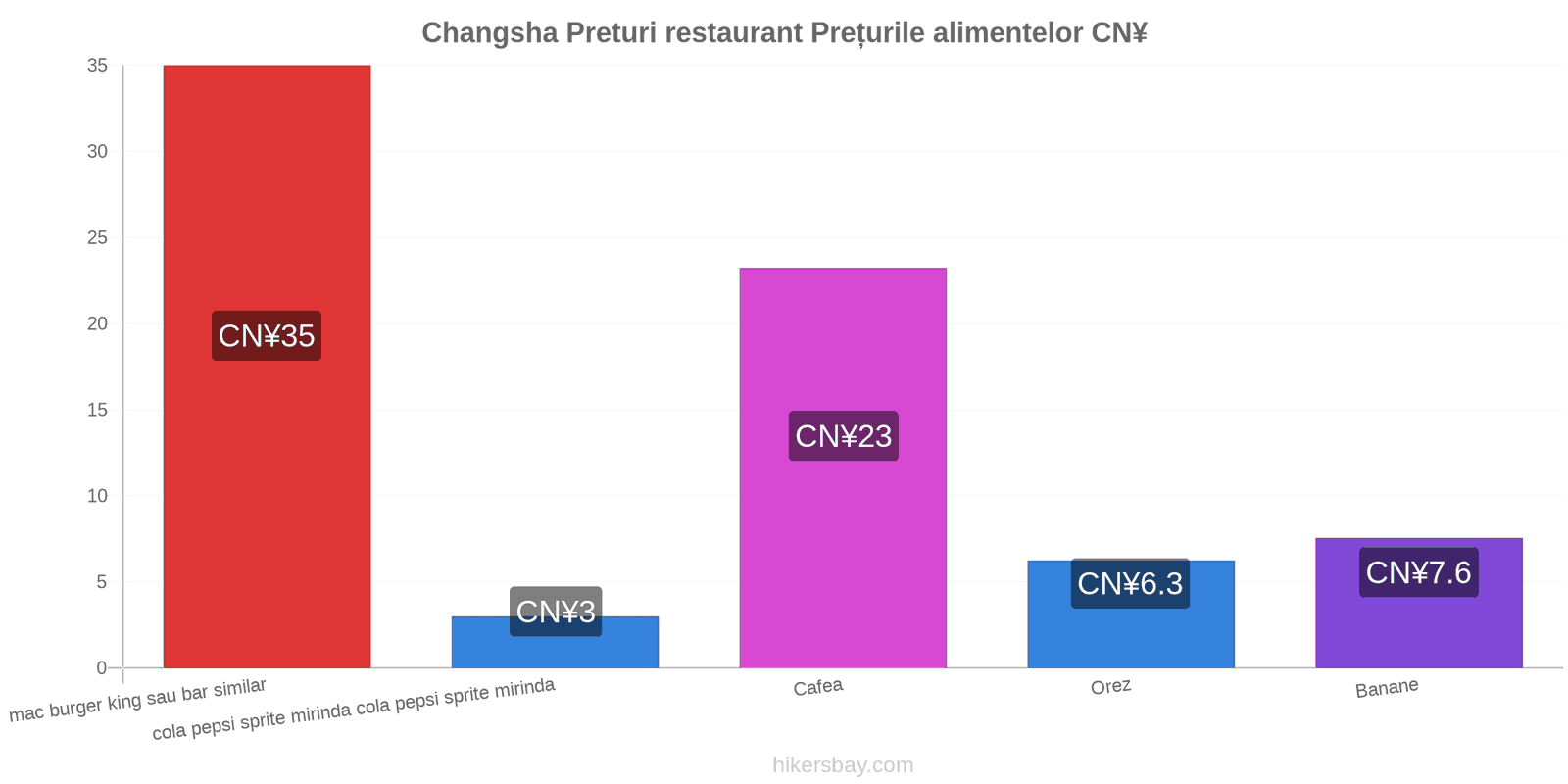 Changsha schimbări de prețuri hikersbay.com