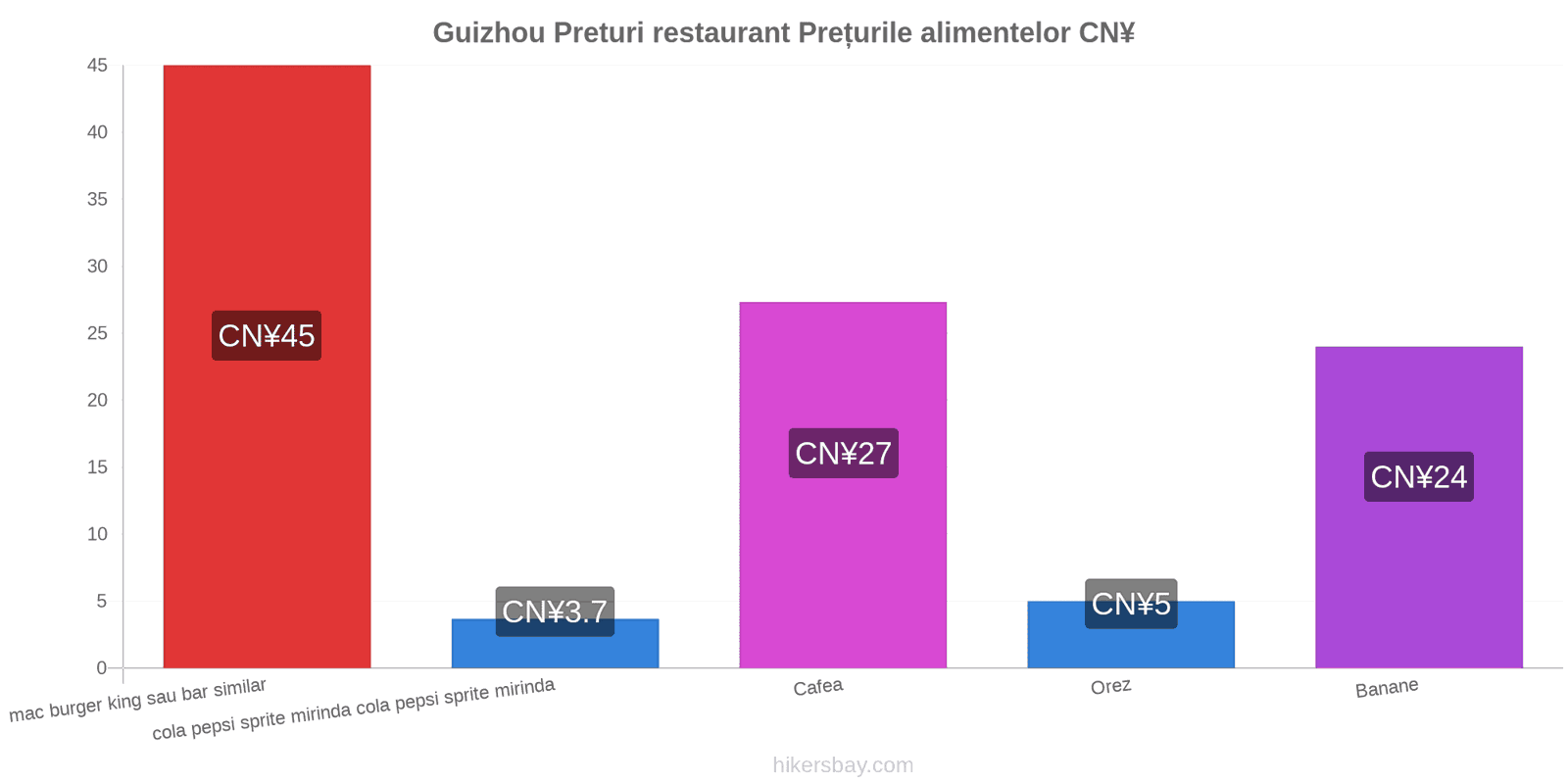 Guizhou schimbări de prețuri hikersbay.com