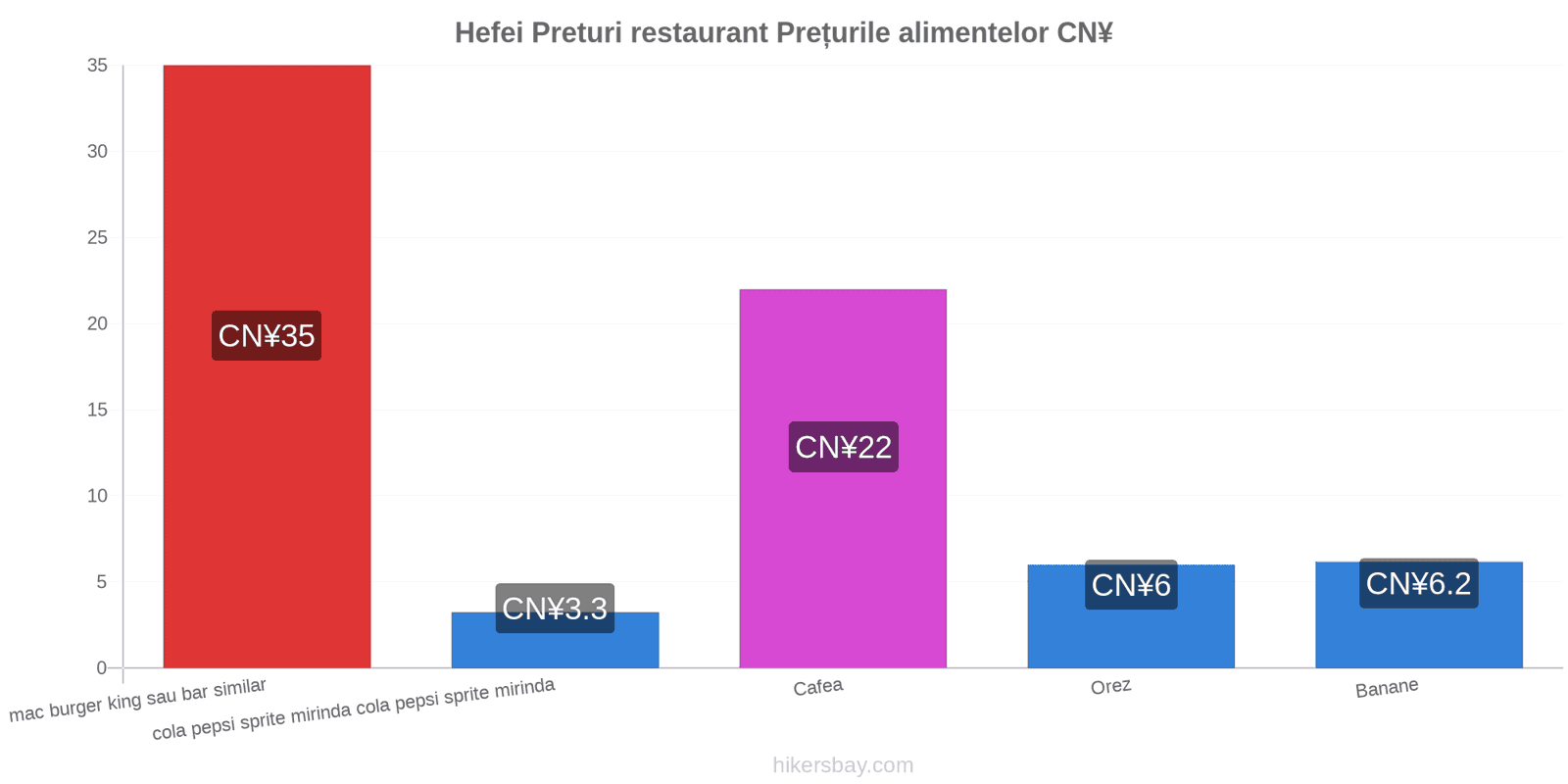 Hefei schimbări de prețuri hikersbay.com