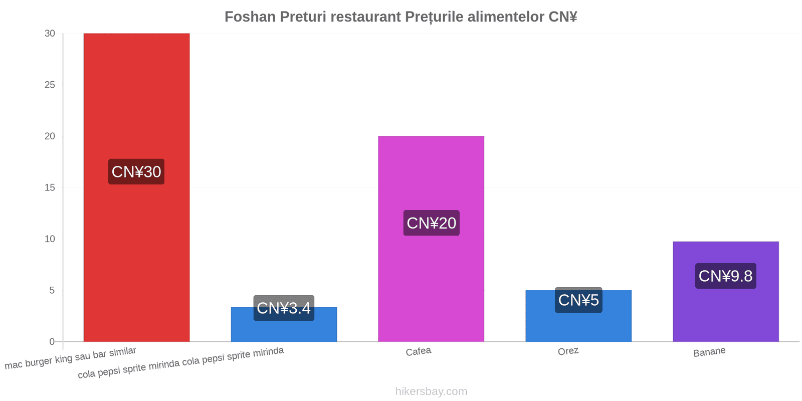 Foshan schimbări de prețuri hikersbay.com