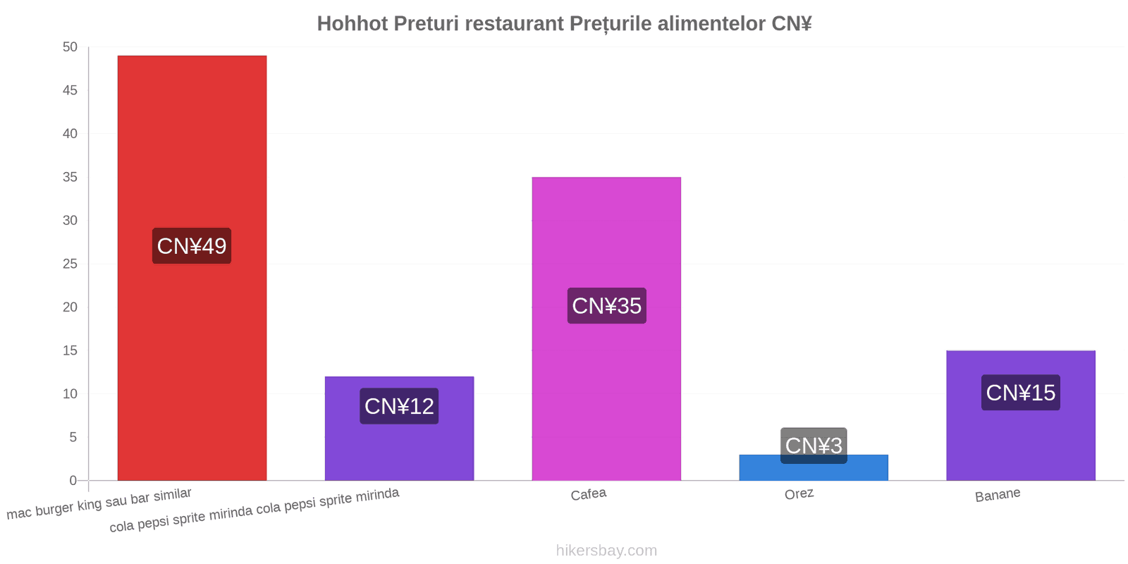 Hohhot schimbări de prețuri hikersbay.com