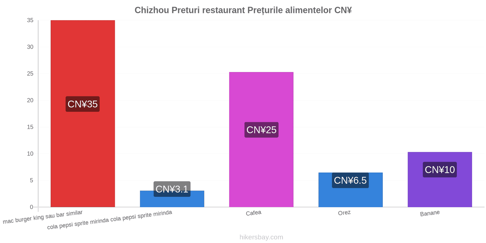 Chizhou schimbări de prețuri hikersbay.com