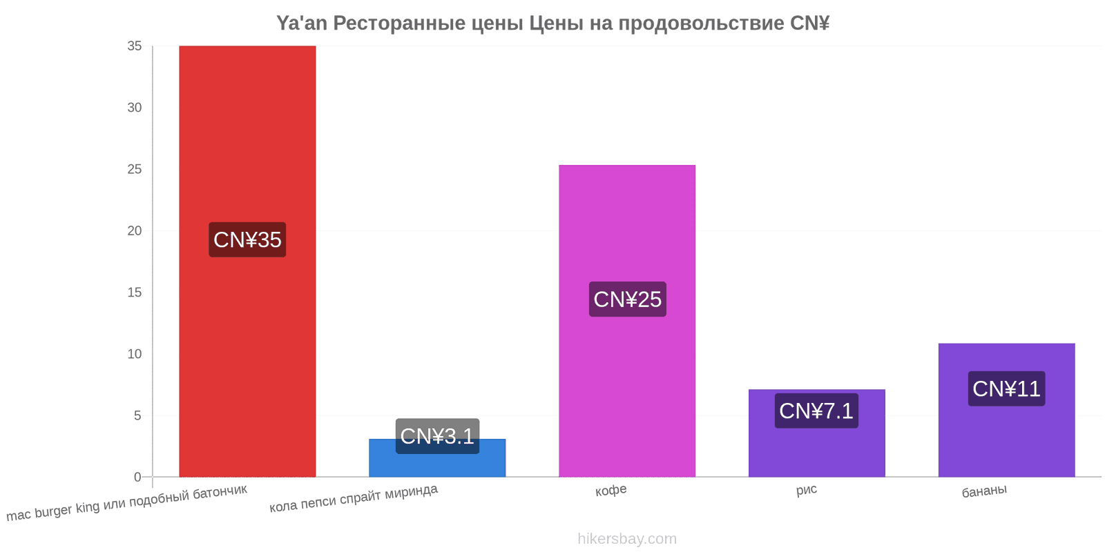 Ya'an изменения цен hikersbay.com