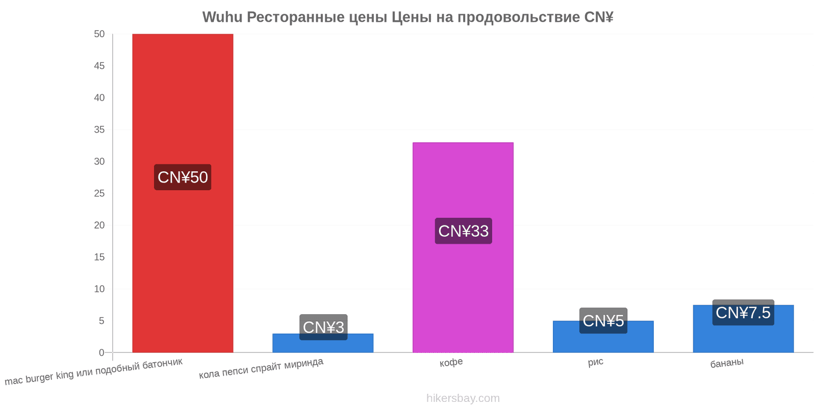 Wuhu изменения цен hikersbay.com