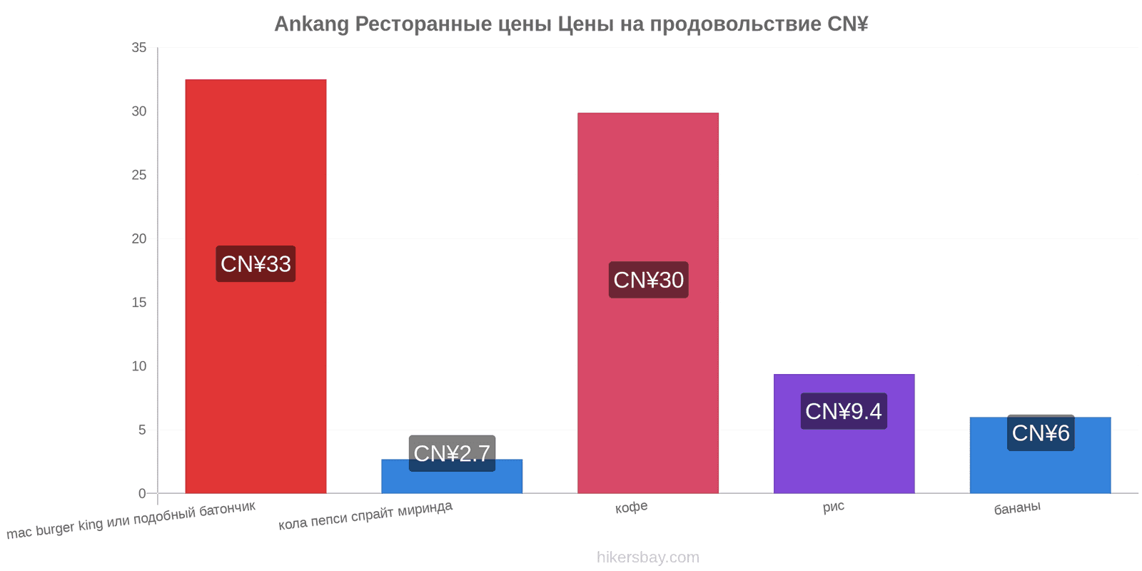 Ankang изменения цен hikersbay.com