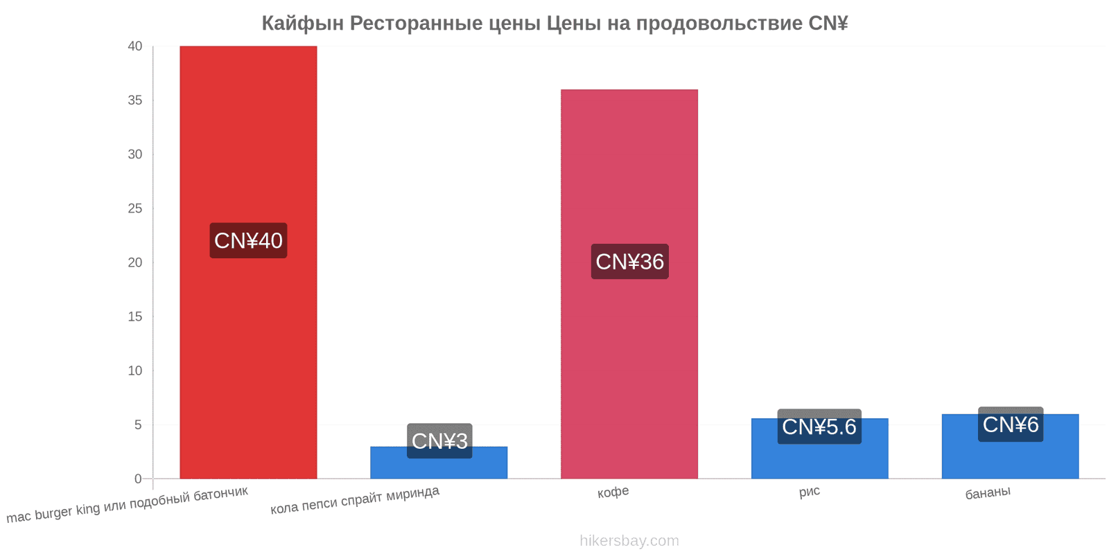 Кайфын изменения цен hikersbay.com