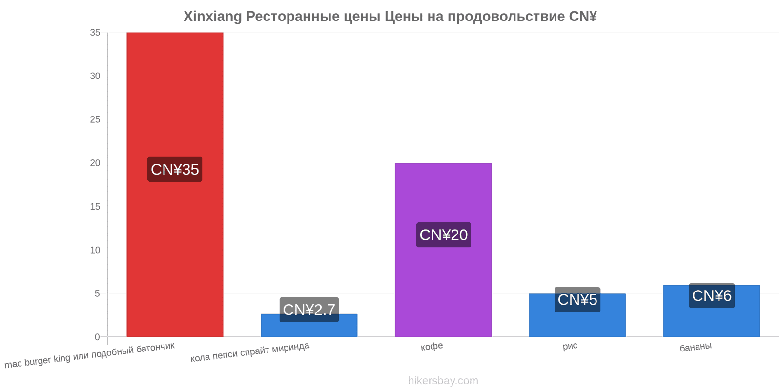 Xinxiang изменения цен hikersbay.com