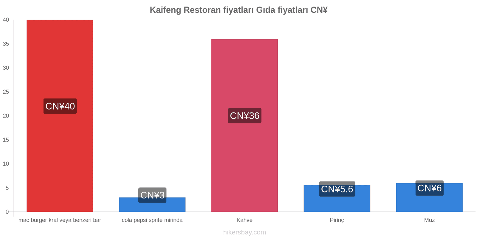 Kaifeng fiyat değişiklikleri hikersbay.com