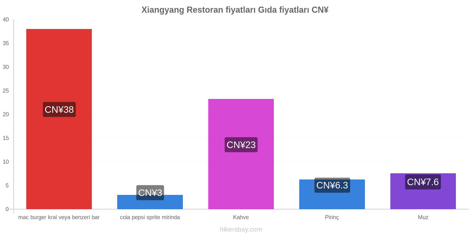 Xiangyang fiyat değişiklikleri hikersbay.com