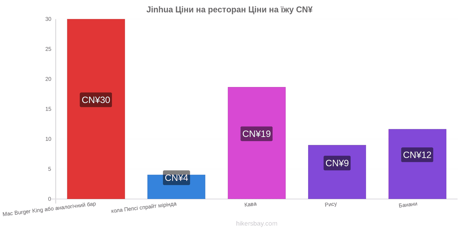 Jinhua зміни цін hikersbay.com