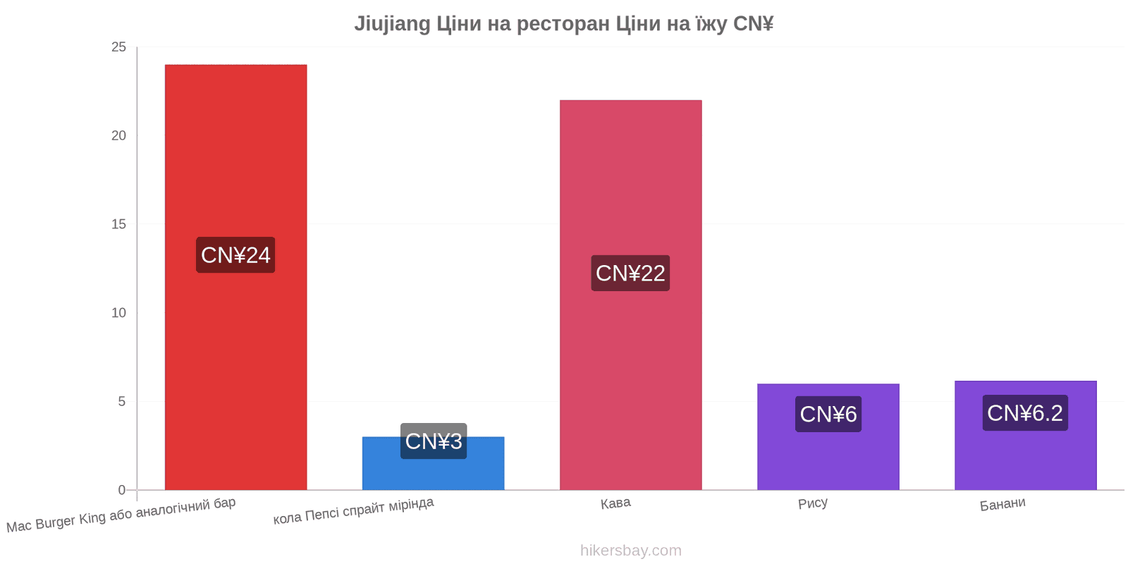 Jiujiang зміни цін hikersbay.com