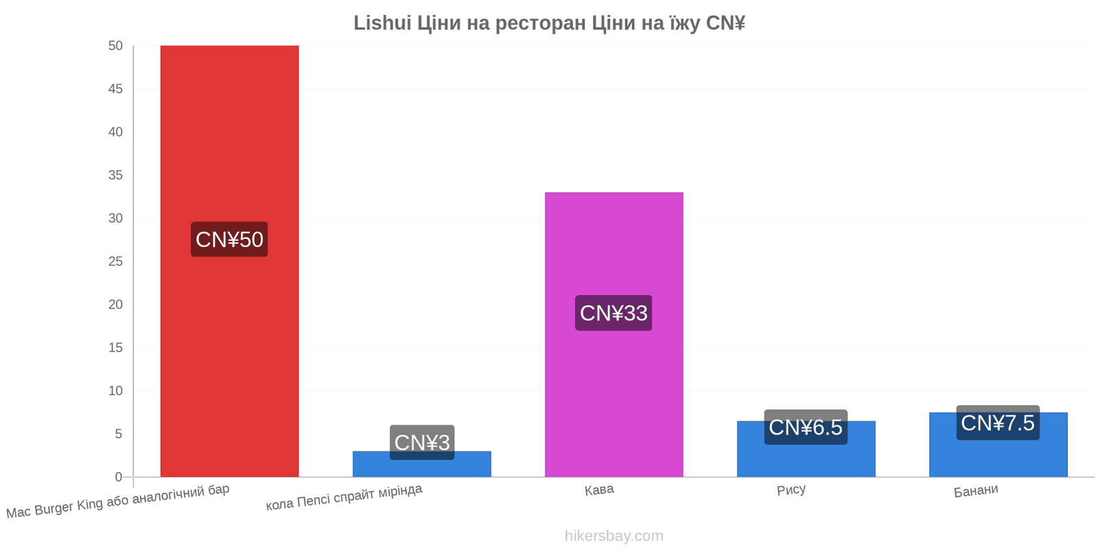 Lishui зміни цін hikersbay.com