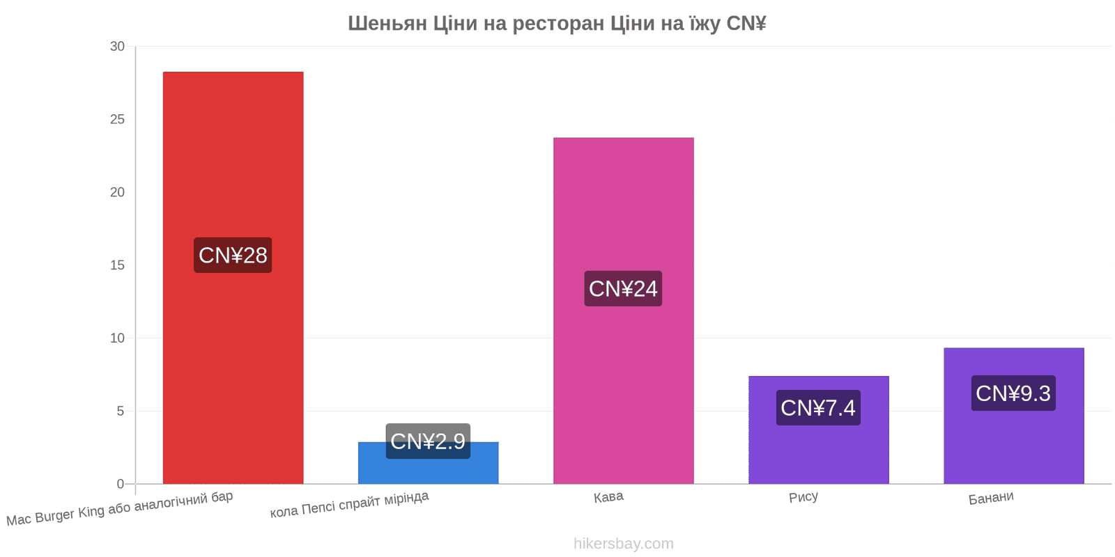 Шеньян зміни цін hikersbay.com