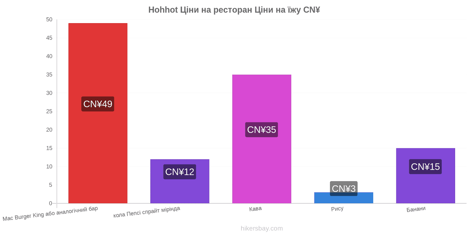 Hohhot зміни цін hikersbay.com