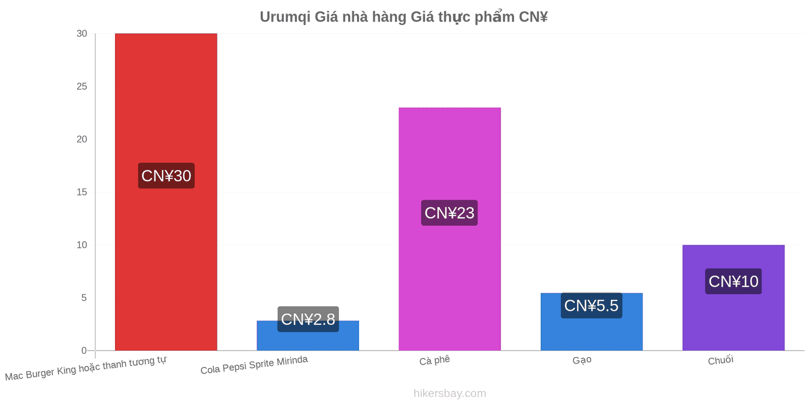 Urumqi thay đổi giá cả hikersbay.com