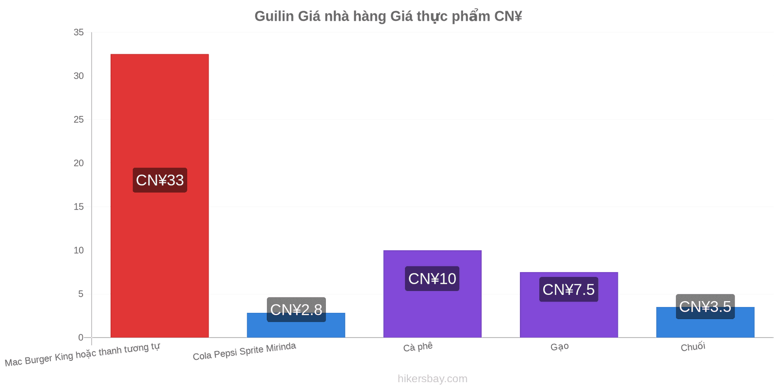 Guilin thay đổi giá cả hikersbay.com