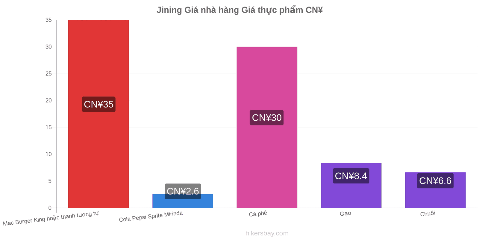 Jining thay đổi giá cả hikersbay.com