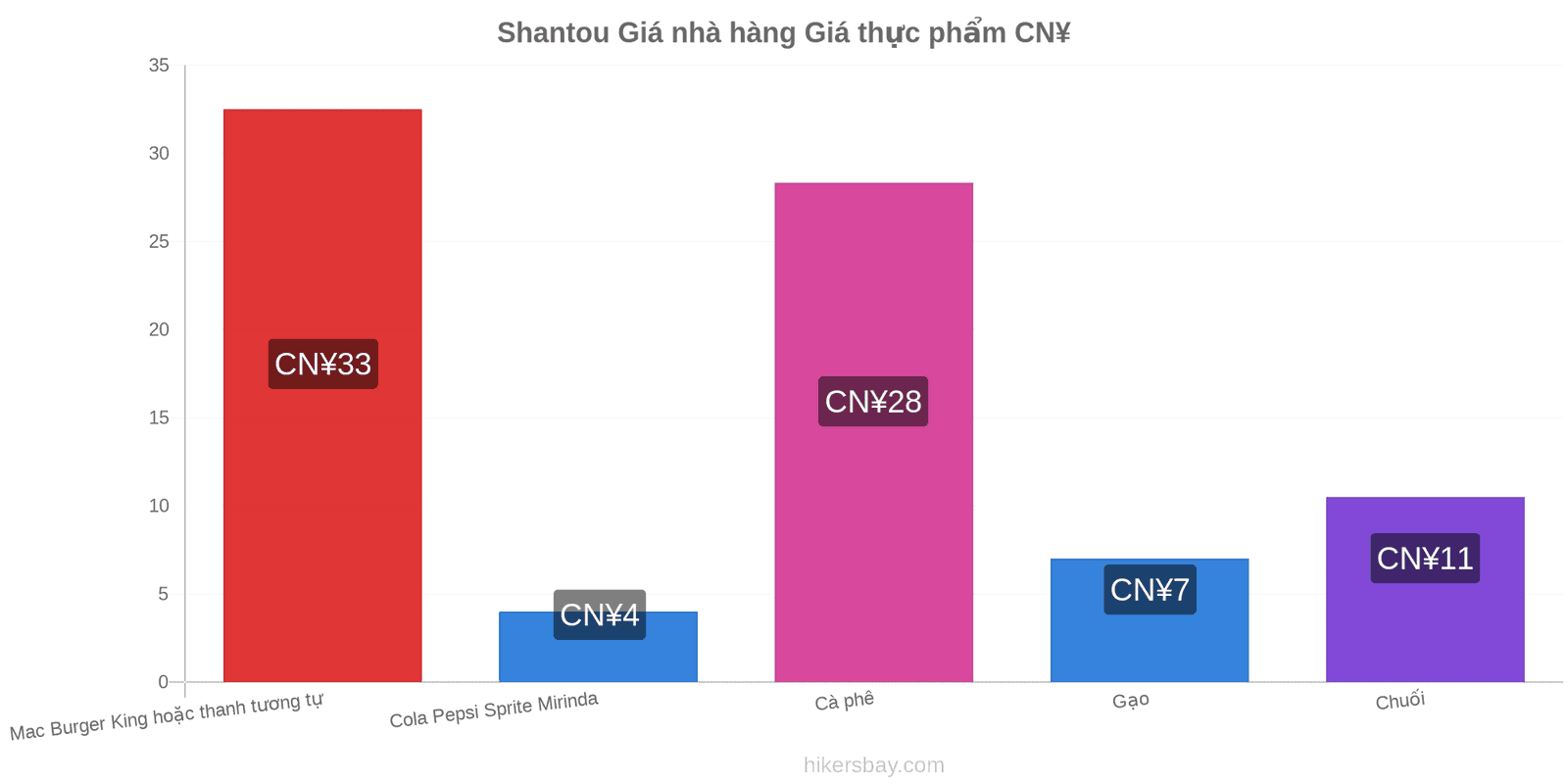 Shantou thay đổi giá cả hikersbay.com