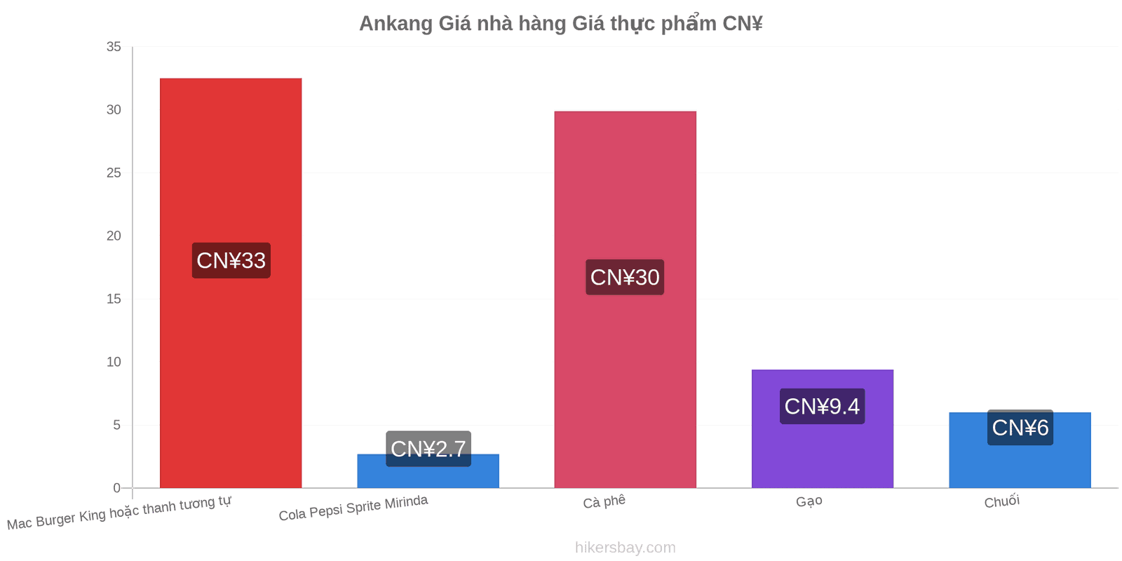 Ankang thay đổi giá cả hikersbay.com