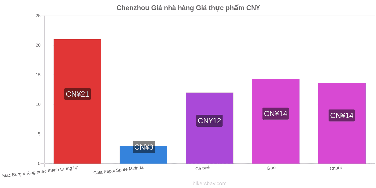 Chenzhou thay đổi giá cả hikersbay.com