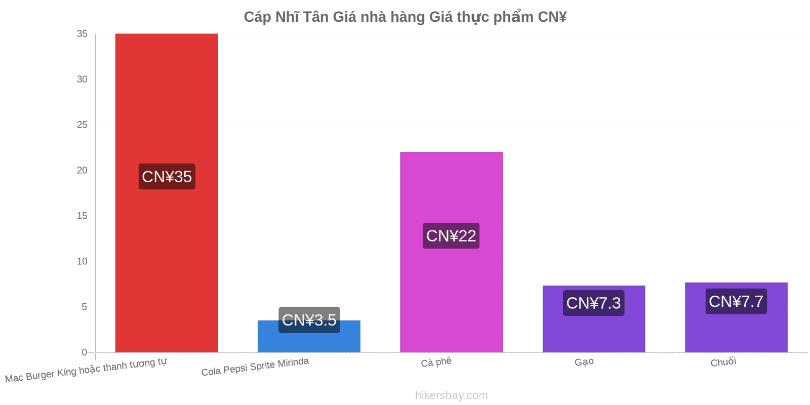 Cáp Nhĩ Tân thay đổi giá cả hikersbay.com