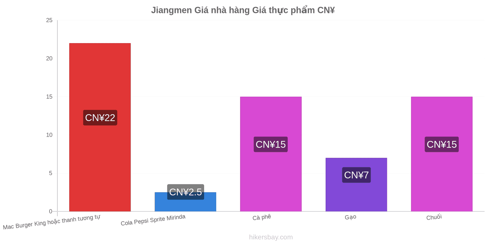 Jiangmen thay đổi giá cả hikersbay.com