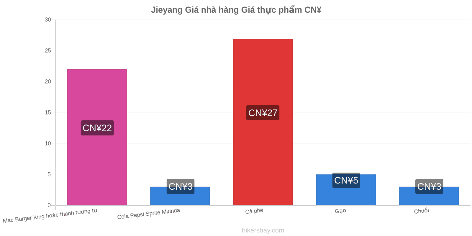 Jieyang thay đổi giá cả hikersbay.com