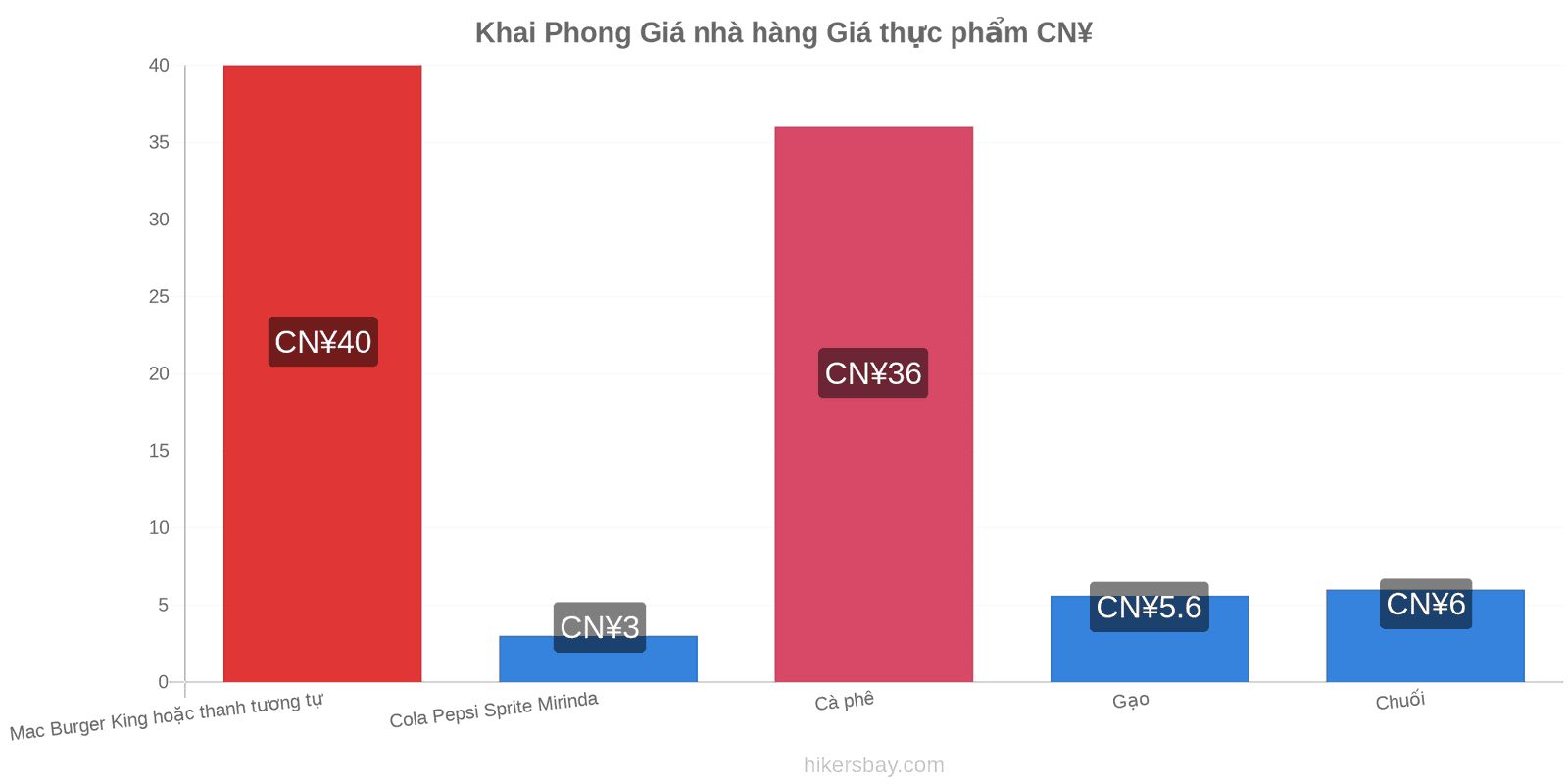 Khai Phong thay đổi giá cả hikersbay.com