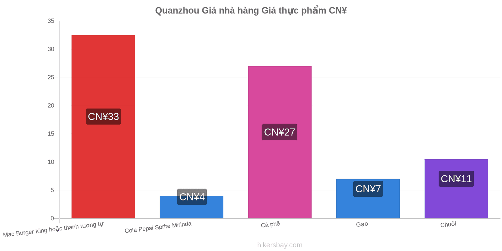 Quanzhou thay đổi giá cả hikersbay.com