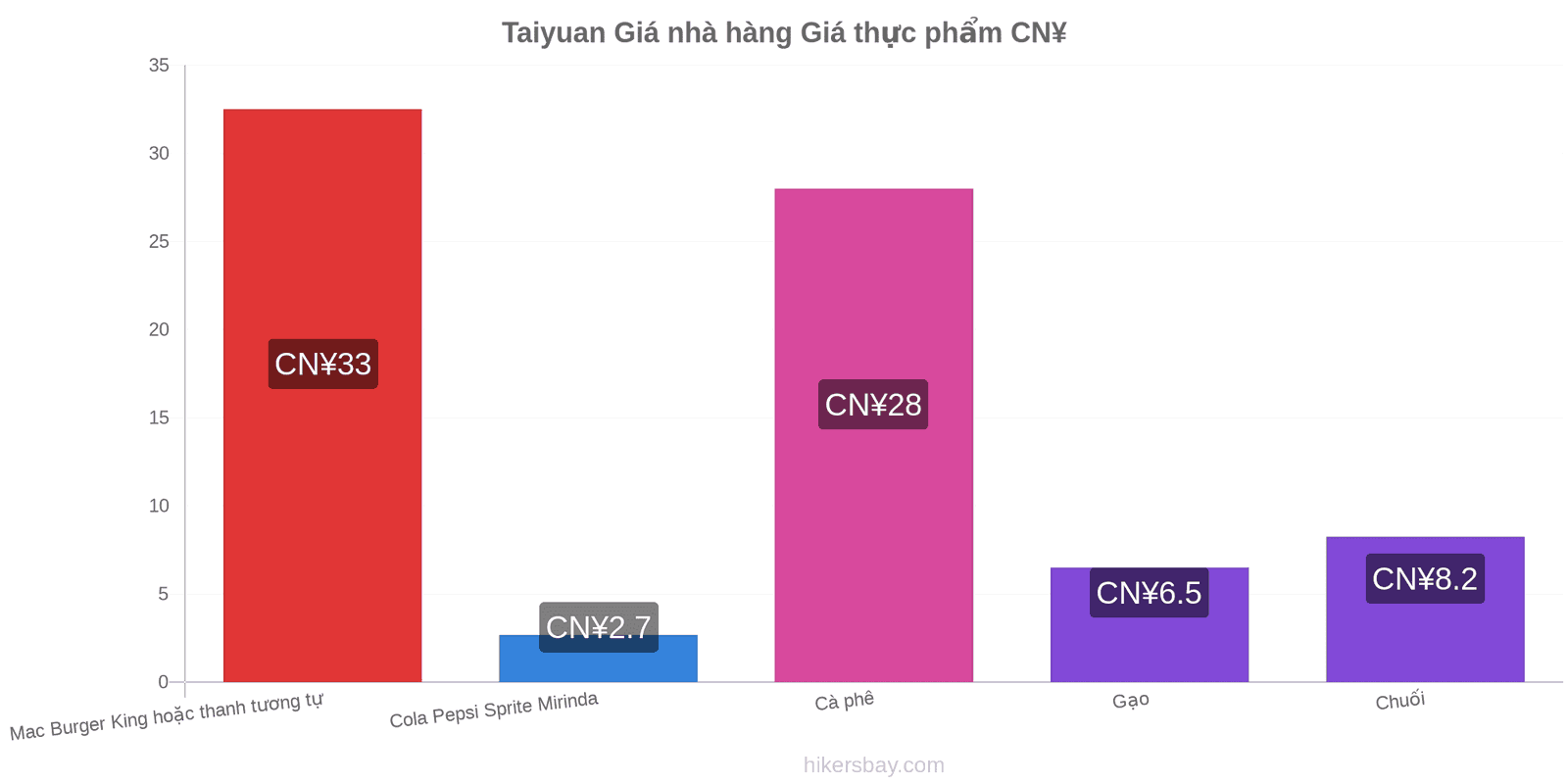 Taiyuan thay đổi giá cả hikersbay.com