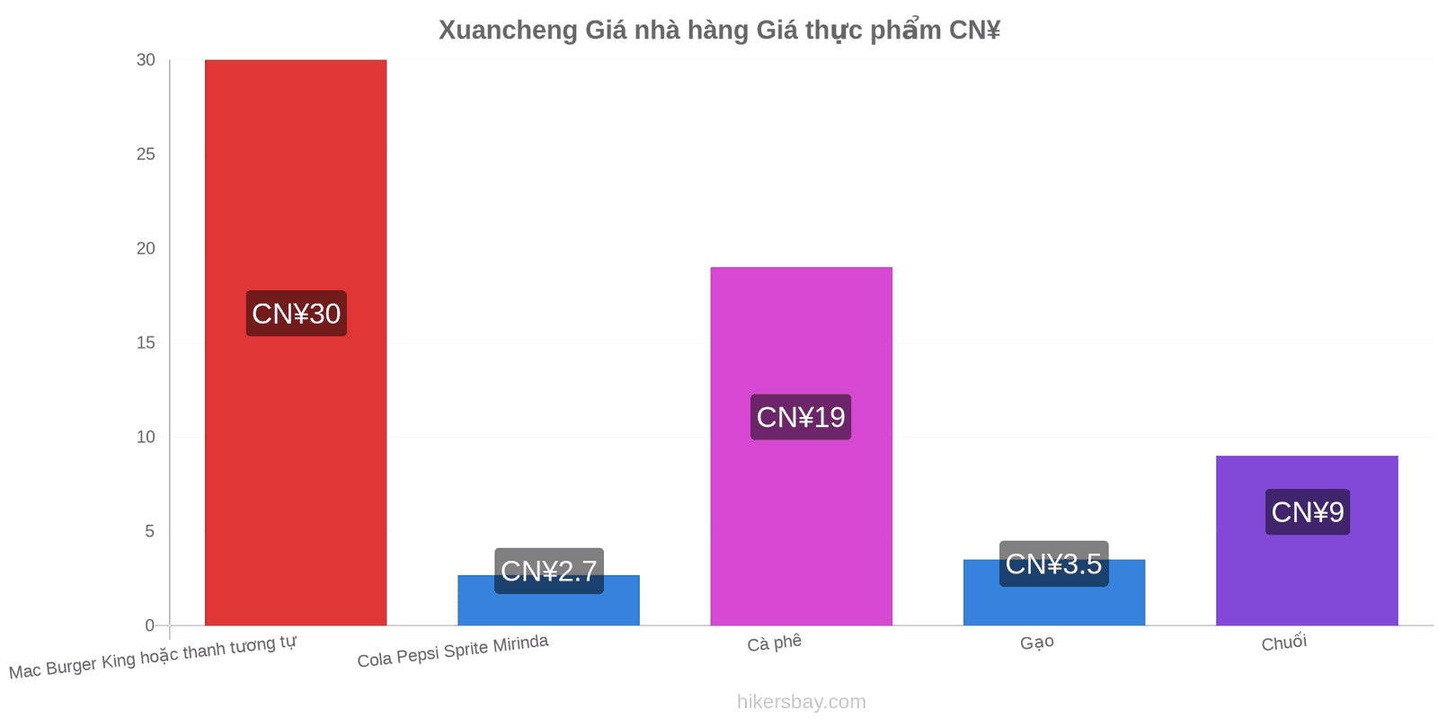 Xuancheng thay đổi giá cả hikersbay.com