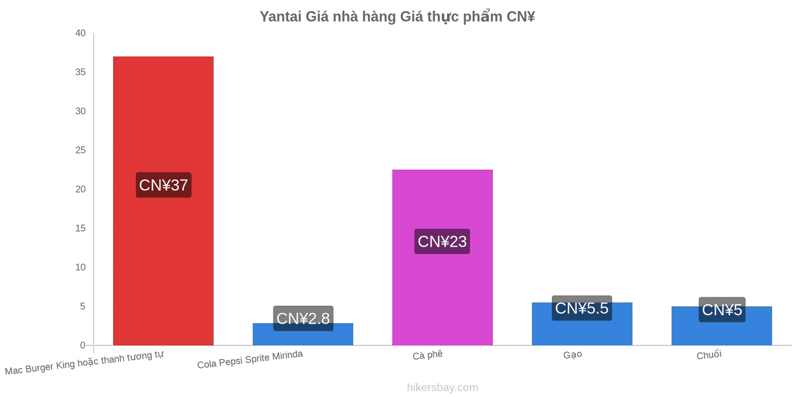 Yantai thay đổi giá cả hikersbay.com