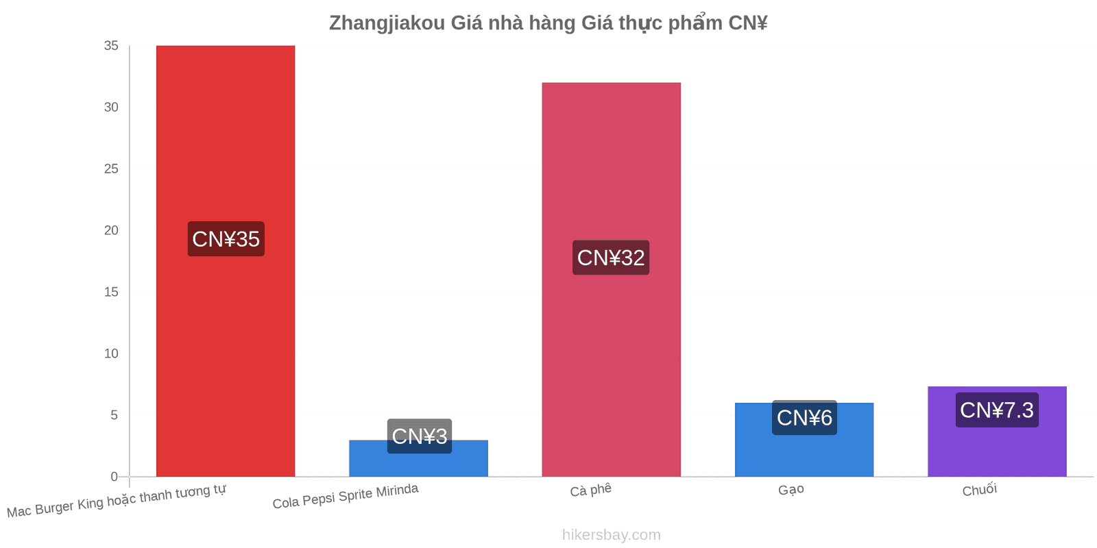 Zhangjiakou thay đổi giá cả hikersbay.com