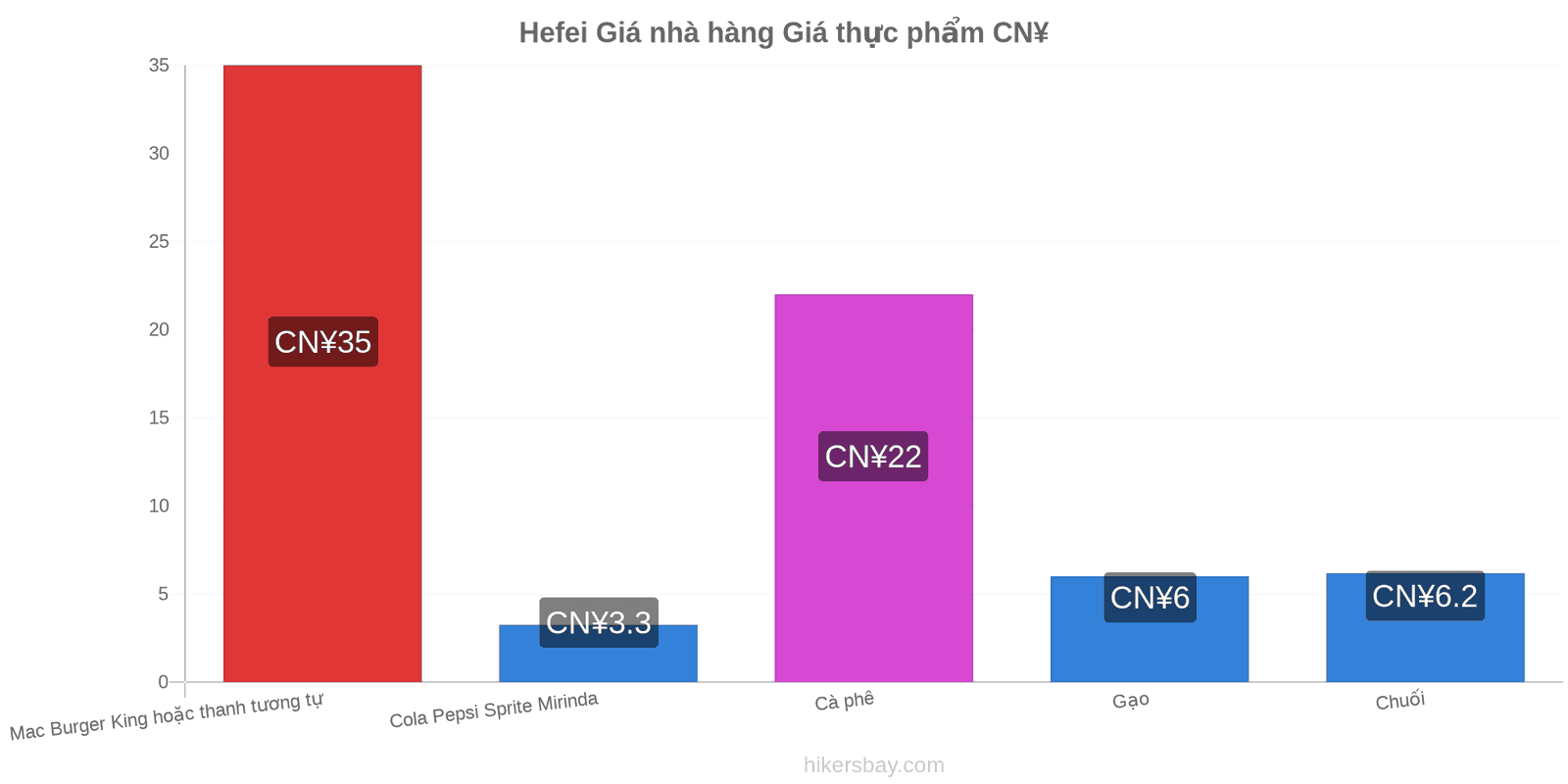 Hefei thay đổi giá cả hikersbay.com