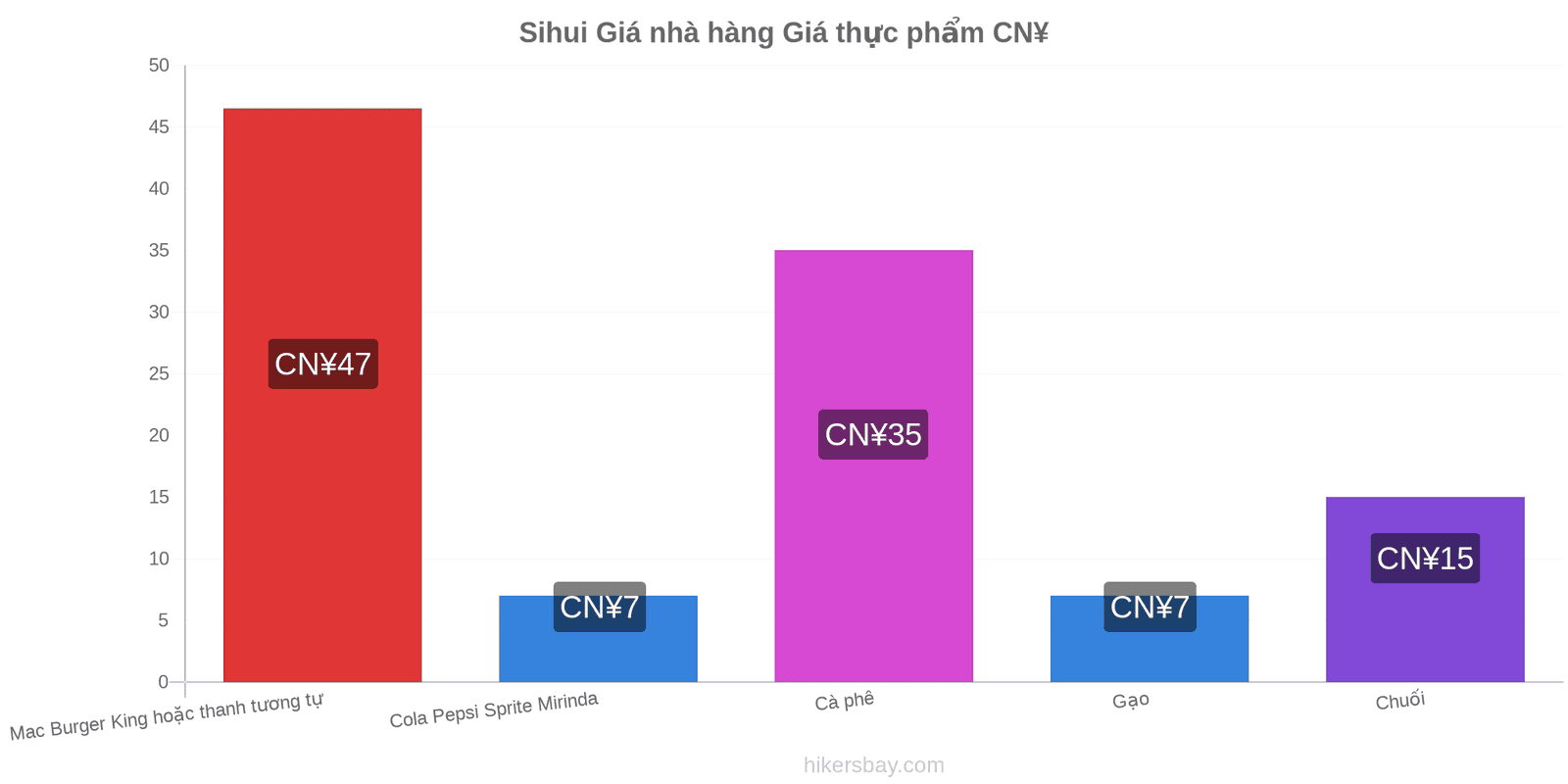 Sihui thay đổi giá cả hikersbay.com