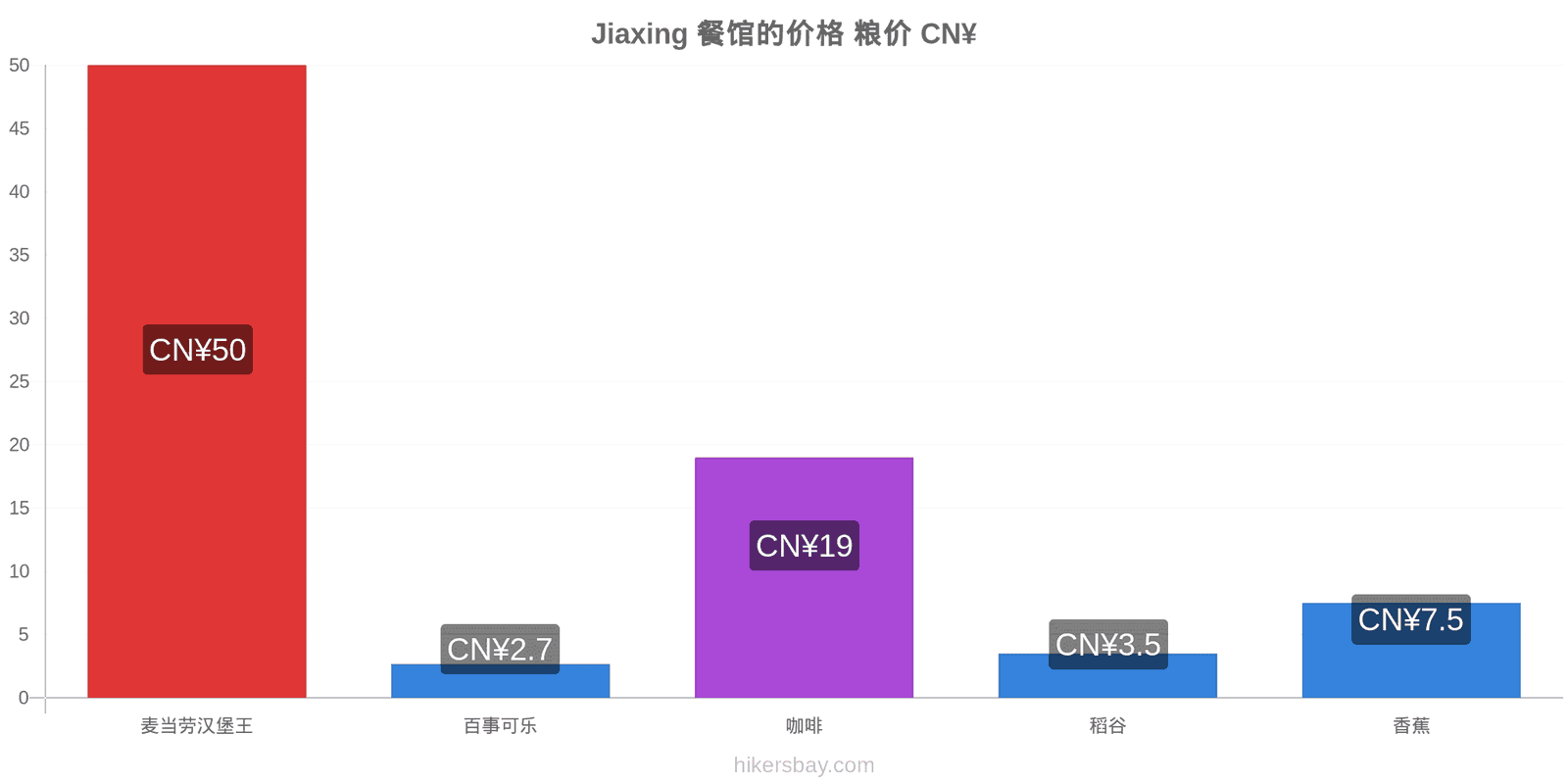 Jiaxing 价格变动 hikersbay.com