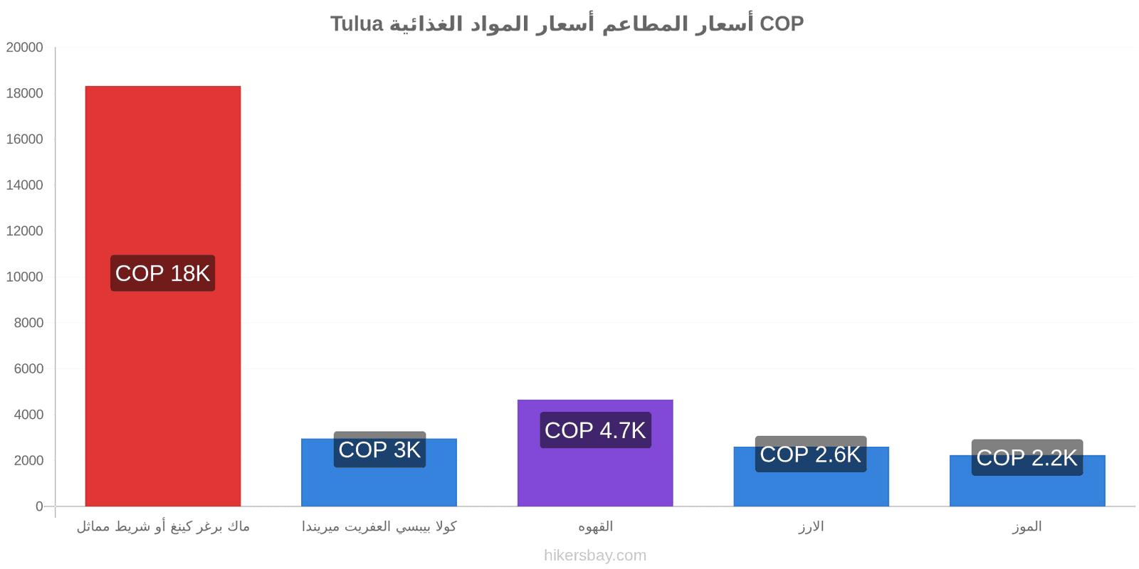 Tulua تغييرات الأسعار hikersbay.com